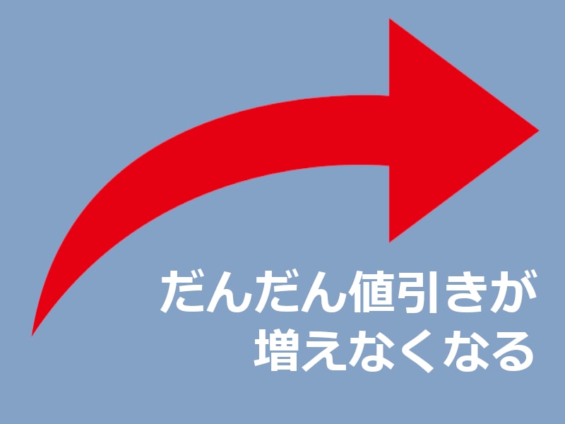 新車商談は3回ジャストでないとダメなの 新車値引き交渉 成功への手引き Car Nego Net